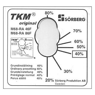 TKM-Einstellschablone M68RA 46/86F